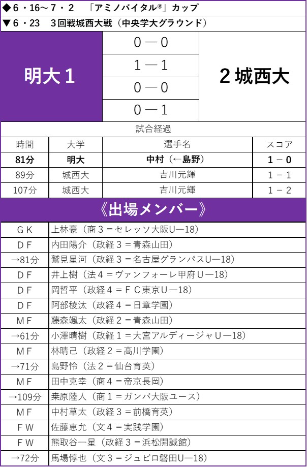テーブル

自動的に生成された説明