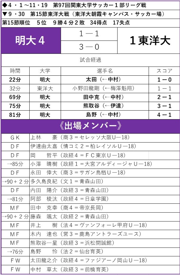 テーブル

自動的に生成された説明